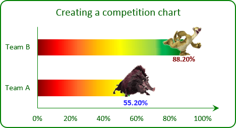 The Gradiented Competition Chart Excel 2013