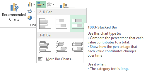 100% Stacked Bar Charts in Excel 2013
