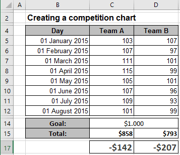 Data Competition Chart Excel 2016