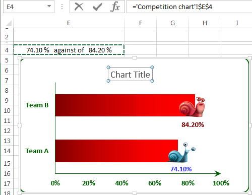 Enter Data Label in Excel 2013