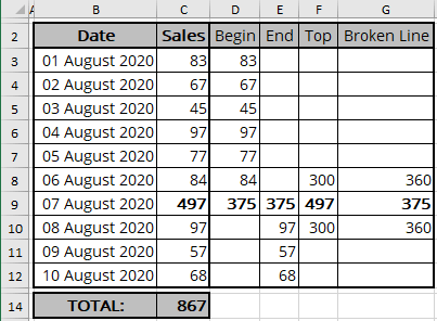 Additional Data Broken Chart Excel 365