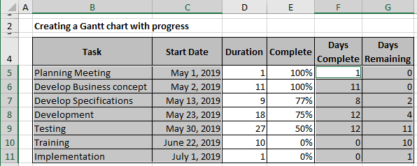 The Gantt Chart with progress data in Excel 365