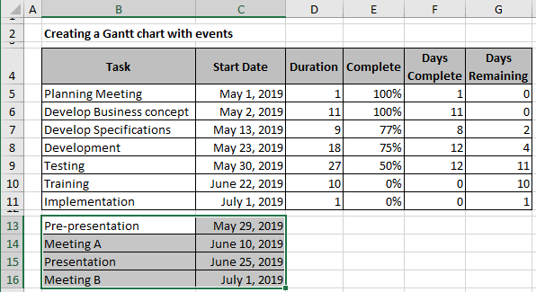 The Gantt Chart with events data in Excel 2016