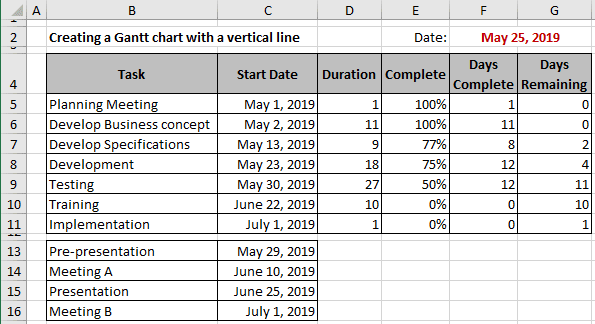 The Gantt Chart with a vertical line data in Excel 365