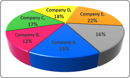 Pie Chart in Excel 2016