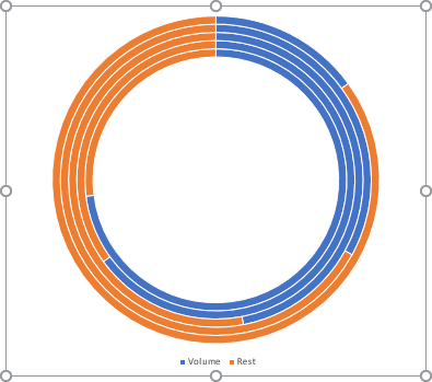 Doughnut chart with several levels in PowerPoint 2016