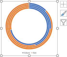 Doughnut chart with several levels in PowerPoint 365