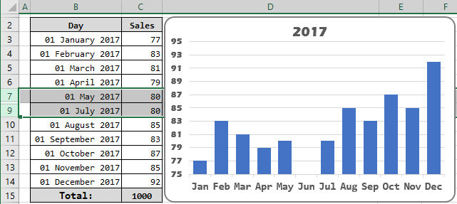 Chart with hidden data in Excel 2016