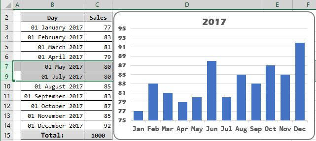 Show hidden data in the chart in Excel 2016