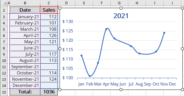 Show empty data in the chart in Excel 365