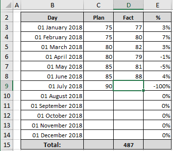 Example of spreadsheet with formula in Excel 2016