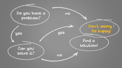 Flowchart with chalk drawing effect in PowerPoint 365
