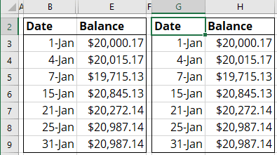 Copied data for the chart in Excel 365