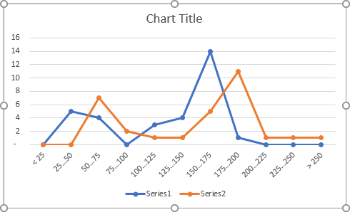 The new chart in Excel 365