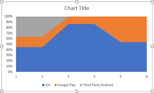 The new Marimekko chart in Excel 2016