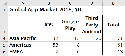 The data for Marimekko chart in Excel 365