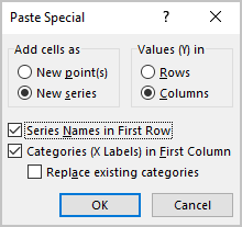 The Paste Special dialog box in Excel 365