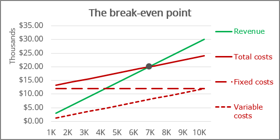 The combined chart in Excel 365