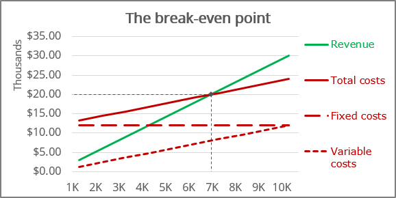 The BEP chart in Excel 365