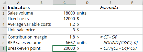 The additional data for the BEP chart in Excel 365