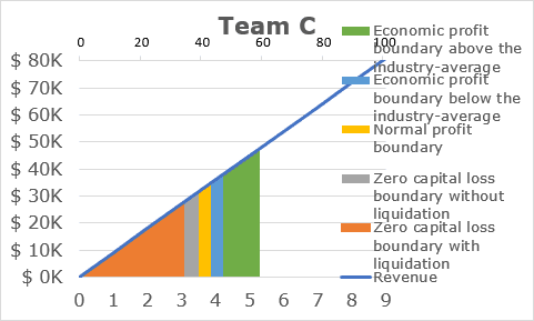 Chart with removed secondary vertical axis in Excel 2016