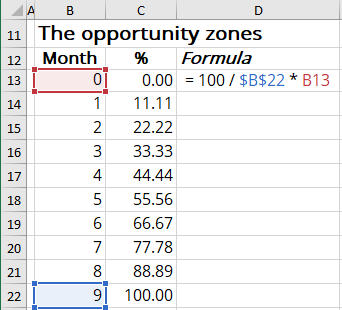 The float amount for the horizontal axis in Excel 365