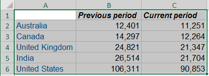 Data for simple Bullet graph in Excel 2016