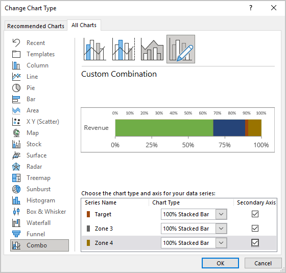 The Change Chart Type dialog box in Excel 365