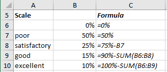 qualitative ranges for a Bullet graph in Excel 365