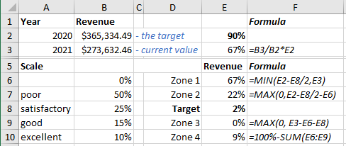 Data for the bullet graph in Excel 365