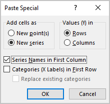 Paste Special dialog box in Excel 365