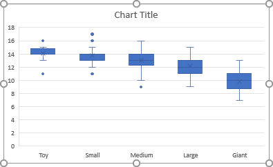 A box and whisker plot in Excel 2016