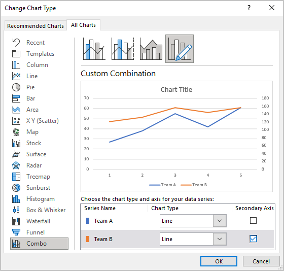 Secondary Axis in Change Chart Type dialog box Excel 365