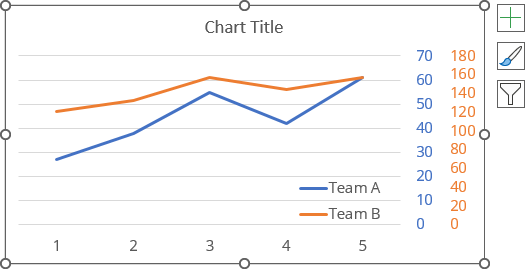 Two vertical axes on the right side Excel 365