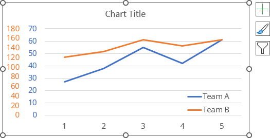 Two vertical axes on the left side Excel 365
