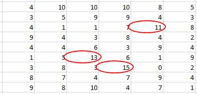 Circles around the invalid entries in Excel 365