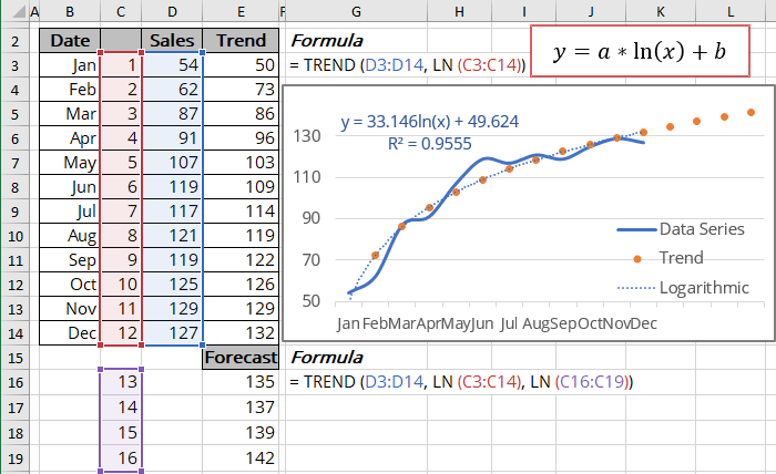 Forecast for Logarithmic trendline in Excel 365