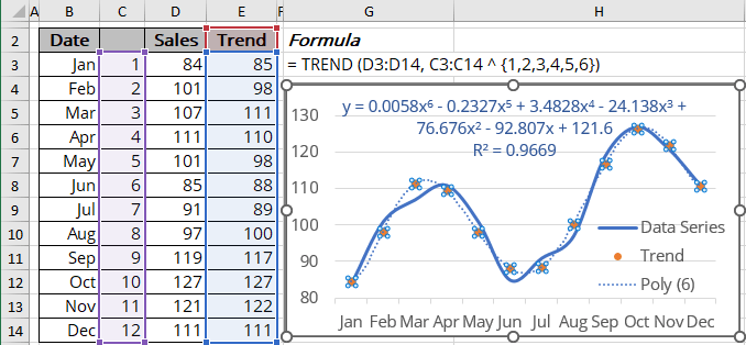 Polynomial trendline values in Excel 365