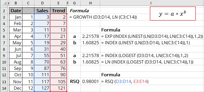 R-squared value for Power trendline in Excel 365