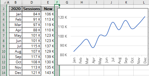 Move and size with cells for chart in Excel 365
