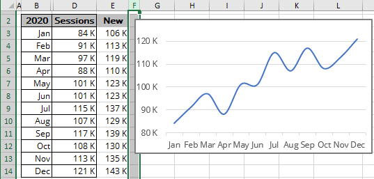 Move but don't size with cells for chart in Excel 365