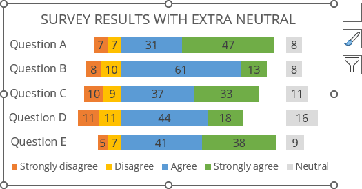 Survey results with neutral values in Excel 365