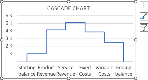 Stepped chart with category axis values in Excel 365