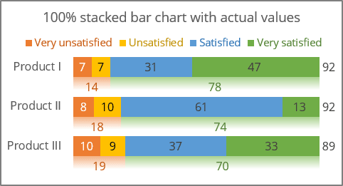 Bar chart of the survey results with totals in Excel 365