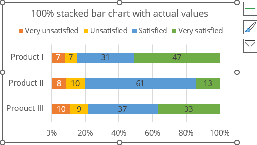 100% stacked bar chart with actual values in Excel 365