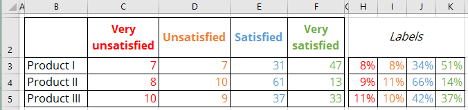 100% stacked bar chart with totals in Excel 365