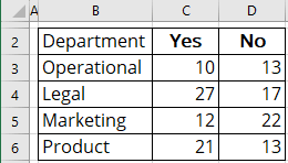 Side by side comparison bar chart data in Excel 365