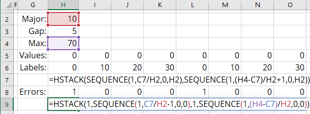 HSTACK 2 formula for chart data in Excel 365