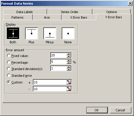 Y Error Bars in Excel 2003