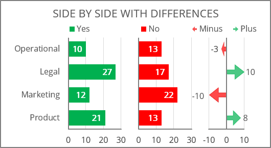 Side by side comparison bar chart with differences in Excel 365